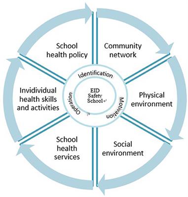 School-Based Participatory Response for Reopening During the COVID-19 Pandemic: A Case Study of a Metropolitan High School Implementing the Health Promoting School